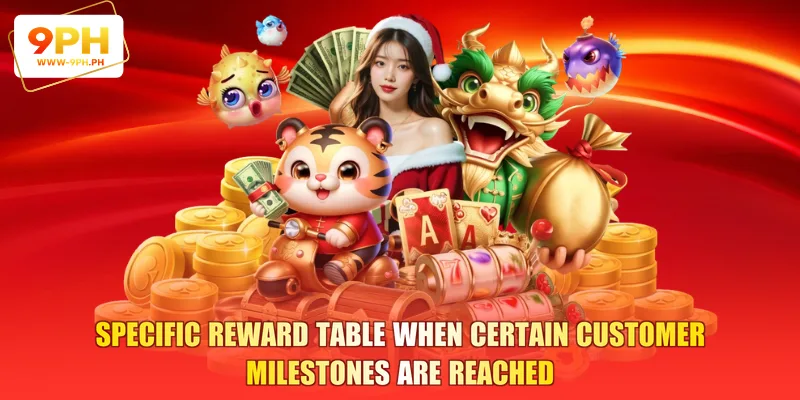 Specific reward table when certain customer milestones are reached